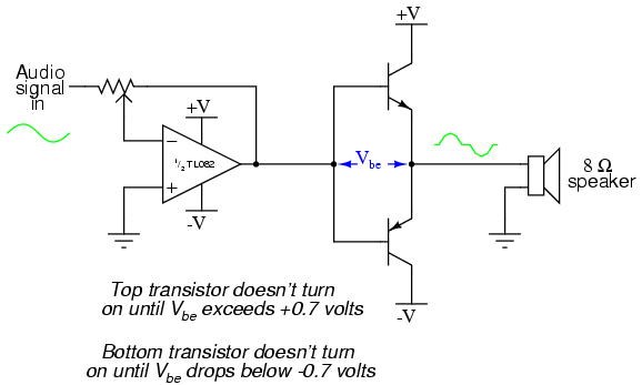 Class B audio amplifier circuit