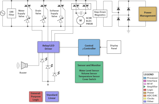 Exploring Microcontrollers circuit