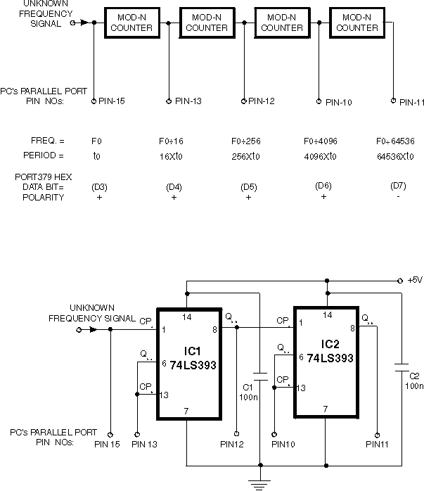 PC Based Frequency Meter circuit