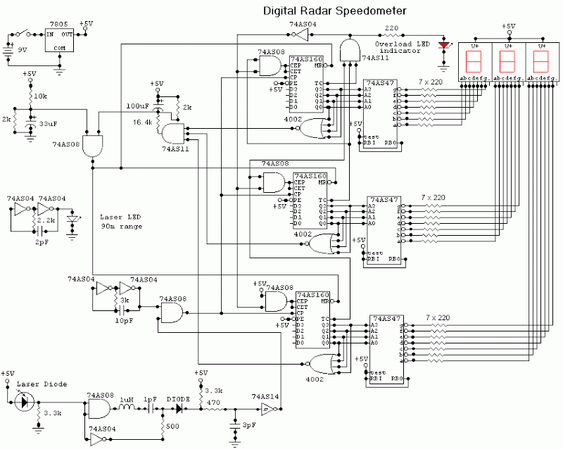 Digital Alarm Speedometer Circuit – Circuit Schematic