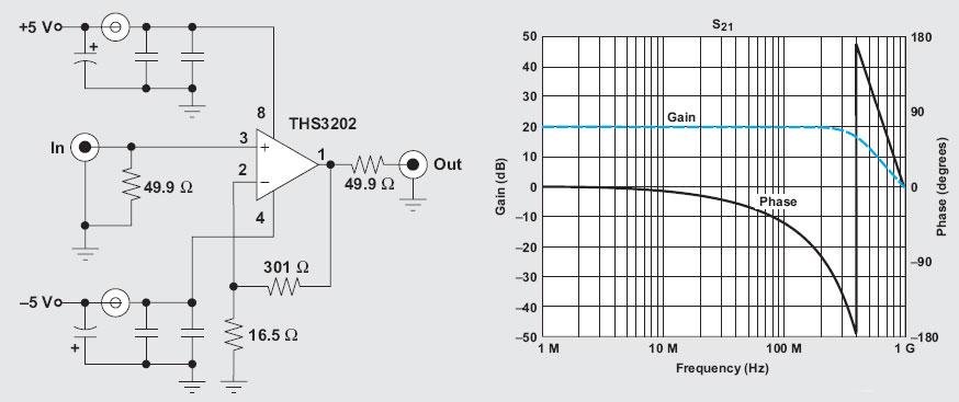 rf amplifier with op amp – Circuit Schematic