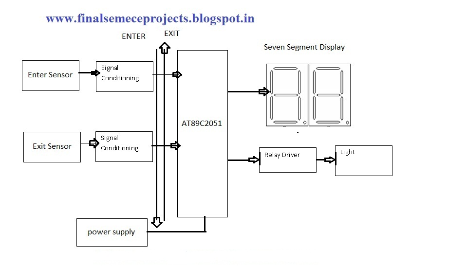 MICROCONTROLLER BASED AUTOMATIC ROOM LIGHT CONTROLLER circuit