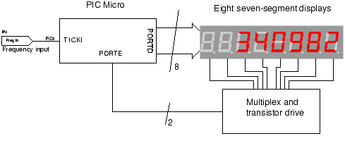pic frequency counter using 16f877a – Circuit Schematic