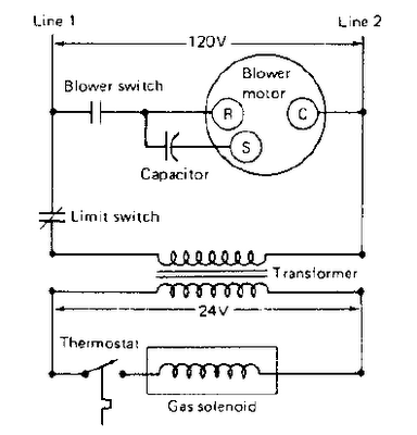 GAS FURNACE OPERATION AND DIAGRAM – Circuit Schematic