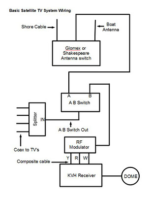 electrical wiring homewiring – Circuit Schematic