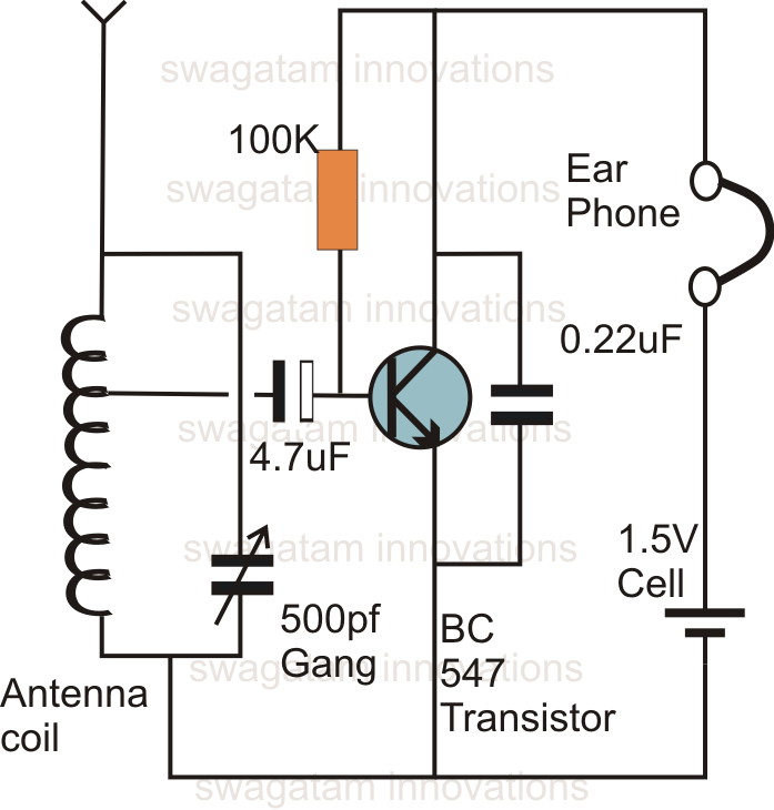 make this one transistor radio receiver circuit