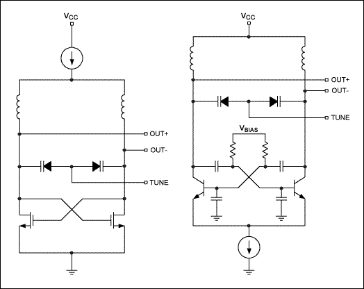 Tracking Advances in VCO Technology circuit