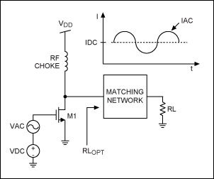 Power Amplifier Theory for High-Efficiency Low-Cost ISM-Band Transmitters circuit