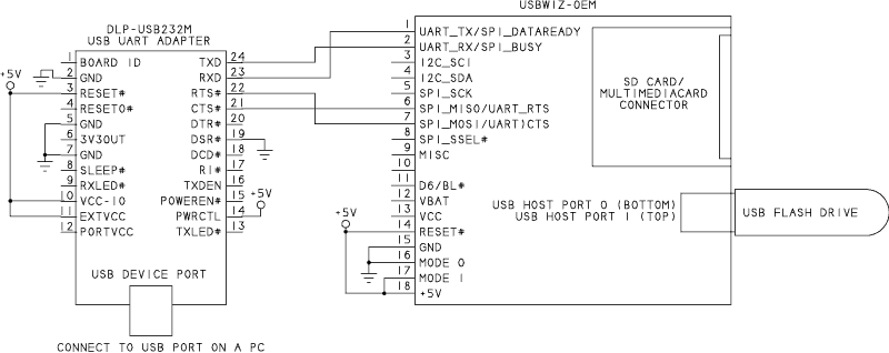 Access Flash Drives with a Microcontroller circuit