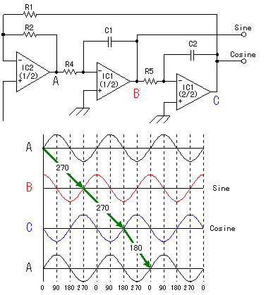 sinecosine wave oscillator circuit