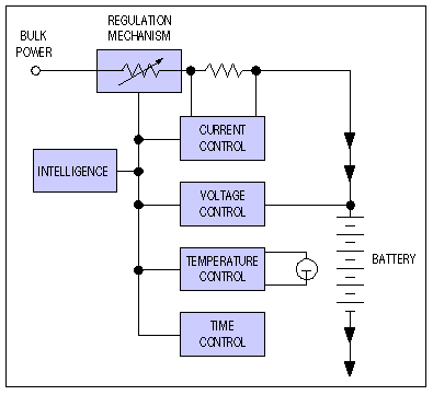 How to Design Battery Charger Applications that Require External Microcontrollers and Related System-Level Issues circuit