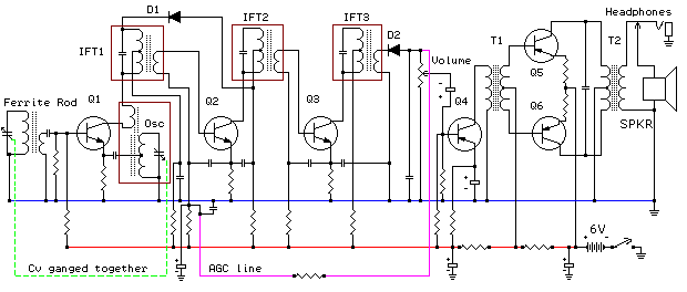 fm radio receivers circuit