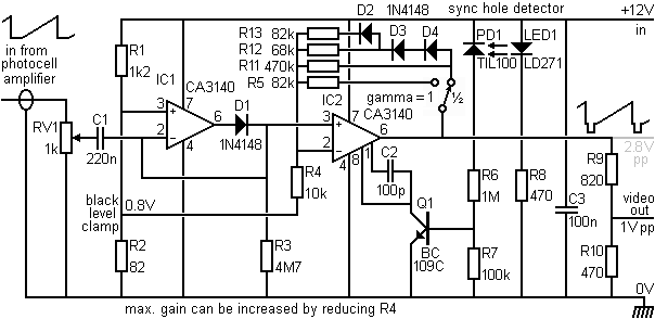 Adding sync pulses to the video signal circuit