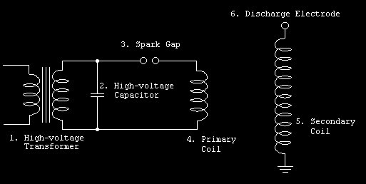 Tesl coil design circuit