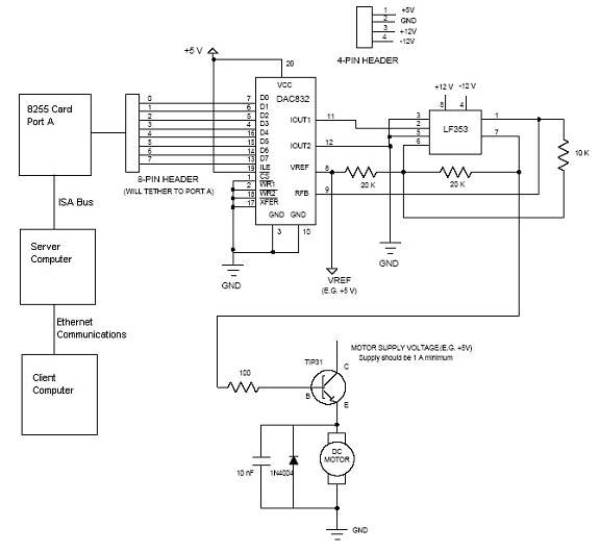 Open Loop Speed Control of a DC Motor via 8255 Controller circuit