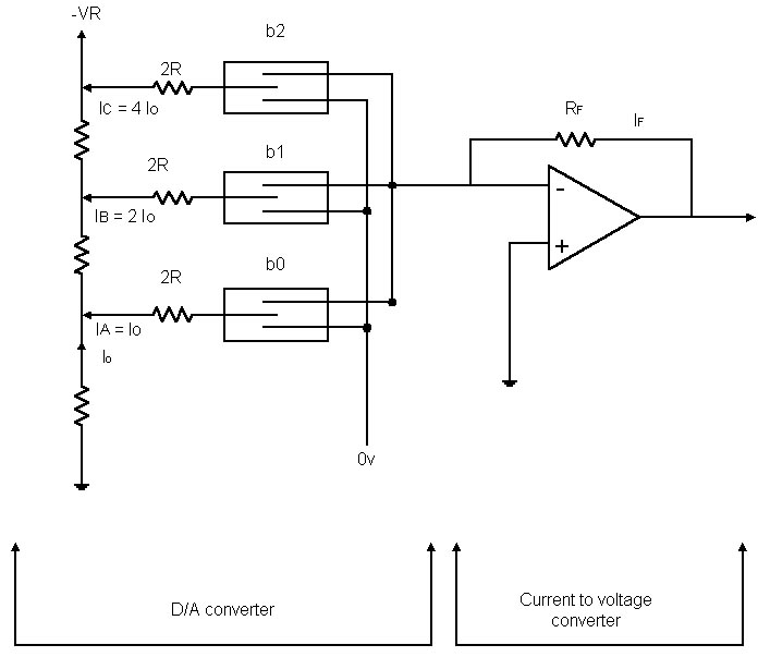 Analog to Digital Converter
