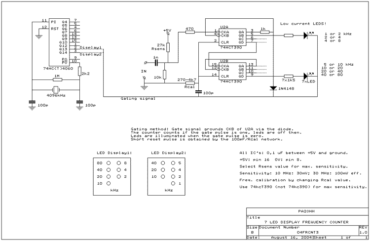 BINARY DECIMAL LED DISPLAY VERSIONS OF THE SIMPLE FREQUENCY COUNTER circuit