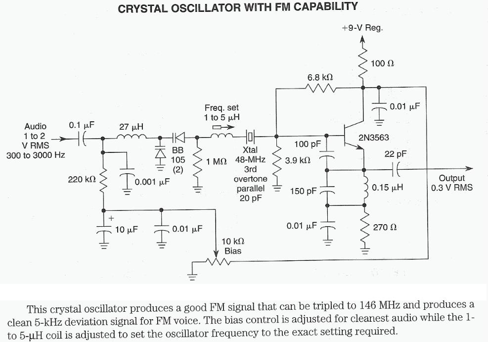 RF Circuitry Links circuit