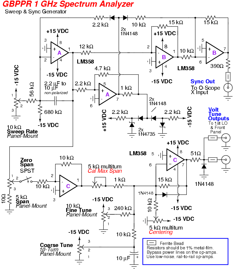 GBPPR 1 GHz RF Spectrum Analyzer circuit
