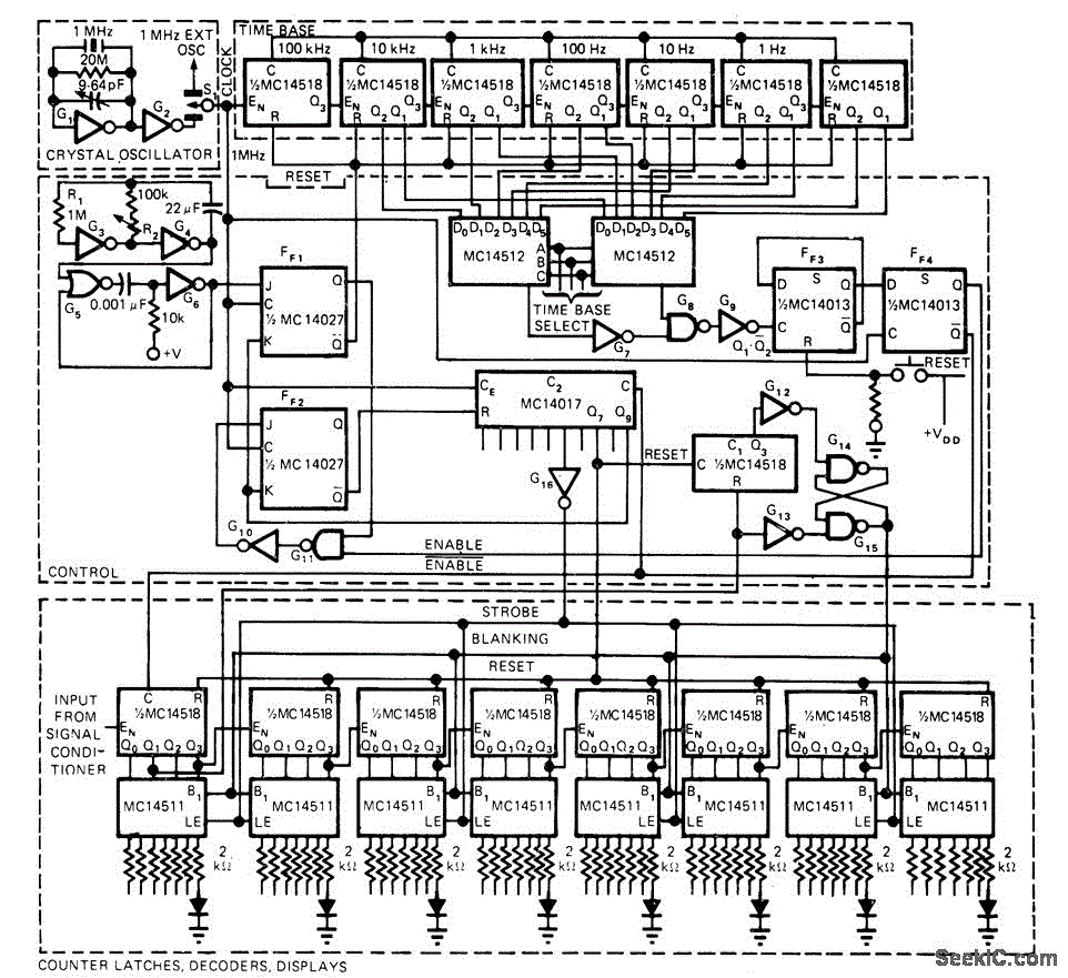 12V 5MHz COUNTER circuit