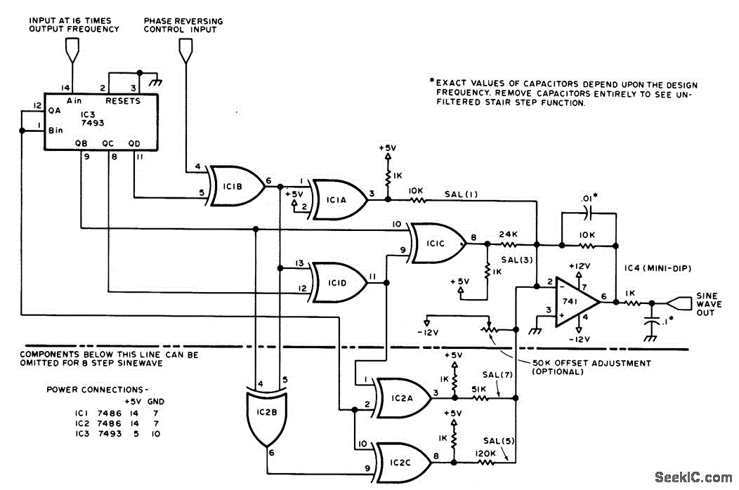 DIGITAL_FOURIER circuit