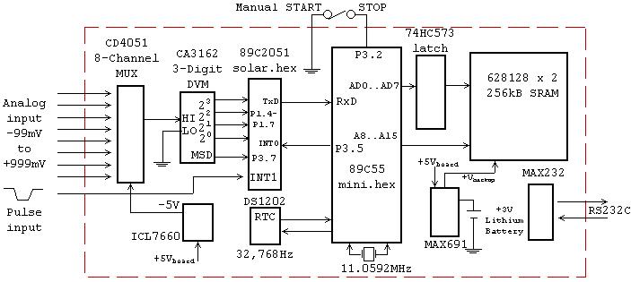 Mini LOGGER V1.0 Block Diagram – Circuit Schematic