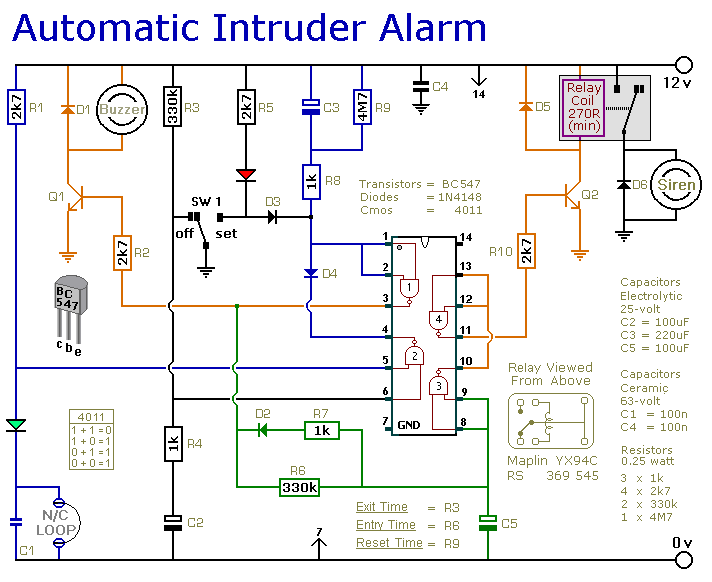 single zone home alarms systems
