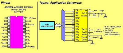 analog to digital converter adc0804