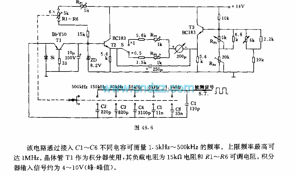 Analog frequency meter circuit