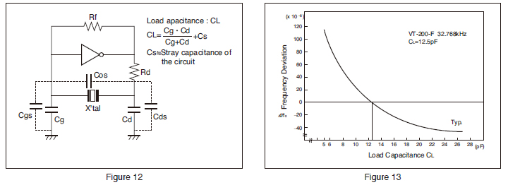 Quartz Crystals circuit
