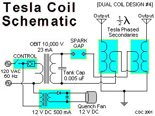 DUAL TESLA COIL circuit