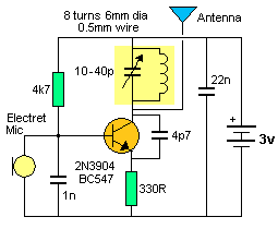 The Transistor Amplifier circuit