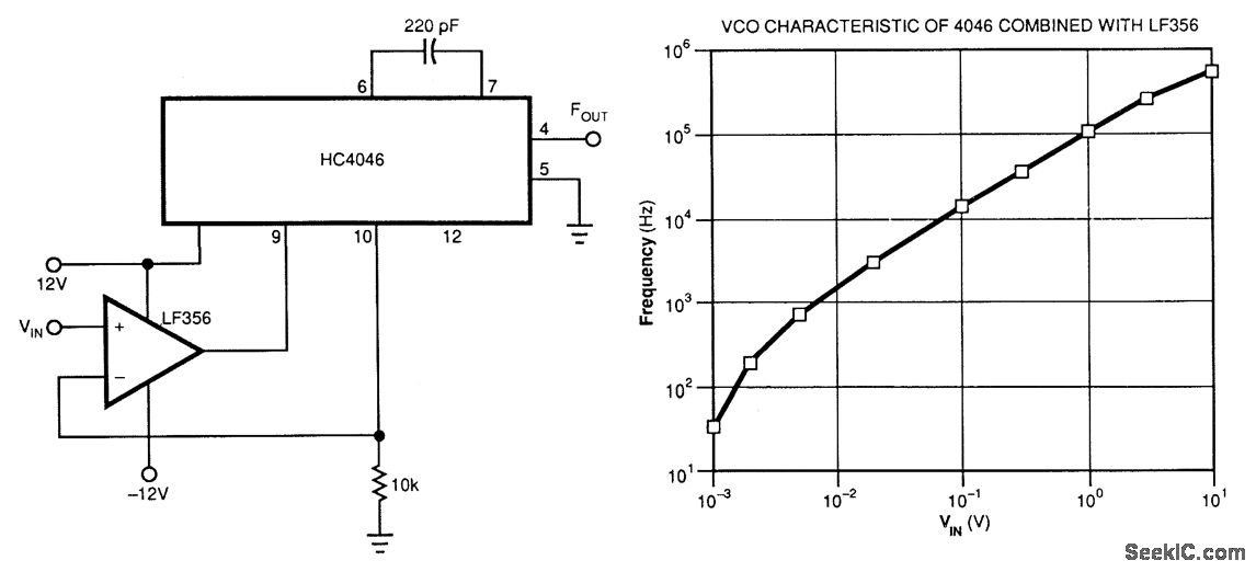 LINEAR VCO circuit
