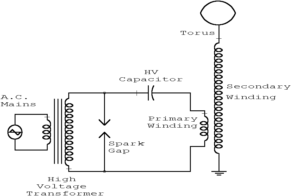 Tesla Coil