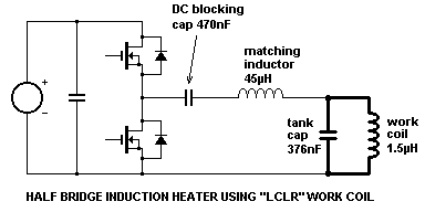 Base details of High Frequency Induction Heating