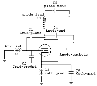VHF Stability circuit
