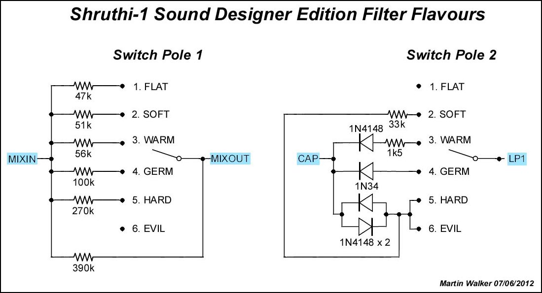 Shruthi-1 Sound Filter circuit