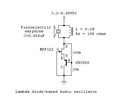 Oscillations and Regenerative Amplification using Negative Resistance circuit
