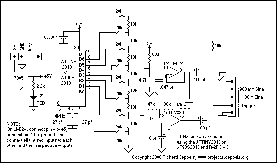 Digital Sine Wave Oscillator circuit