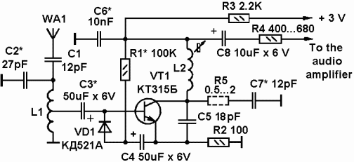 How to improve the selectivity of the FM radio receiver circuit