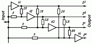 Simple Analog to Digital Converter circuit