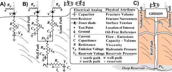 The tidal influence on oil and gas emissions from an abandoned oil well: Nearshore Summerland California