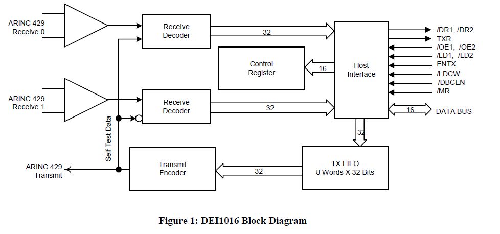 Interfacing Electronic Circuits to Arduinos circuit