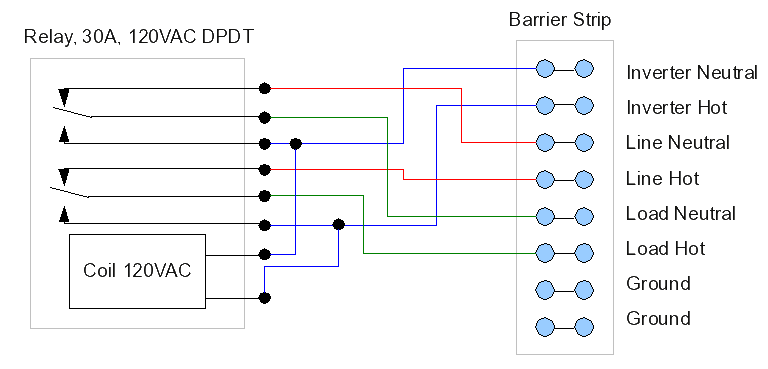 Inverter/Charger relay