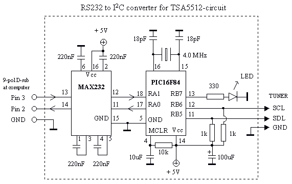 45-860MHz Radio receiver based on UV916-tuner circuit