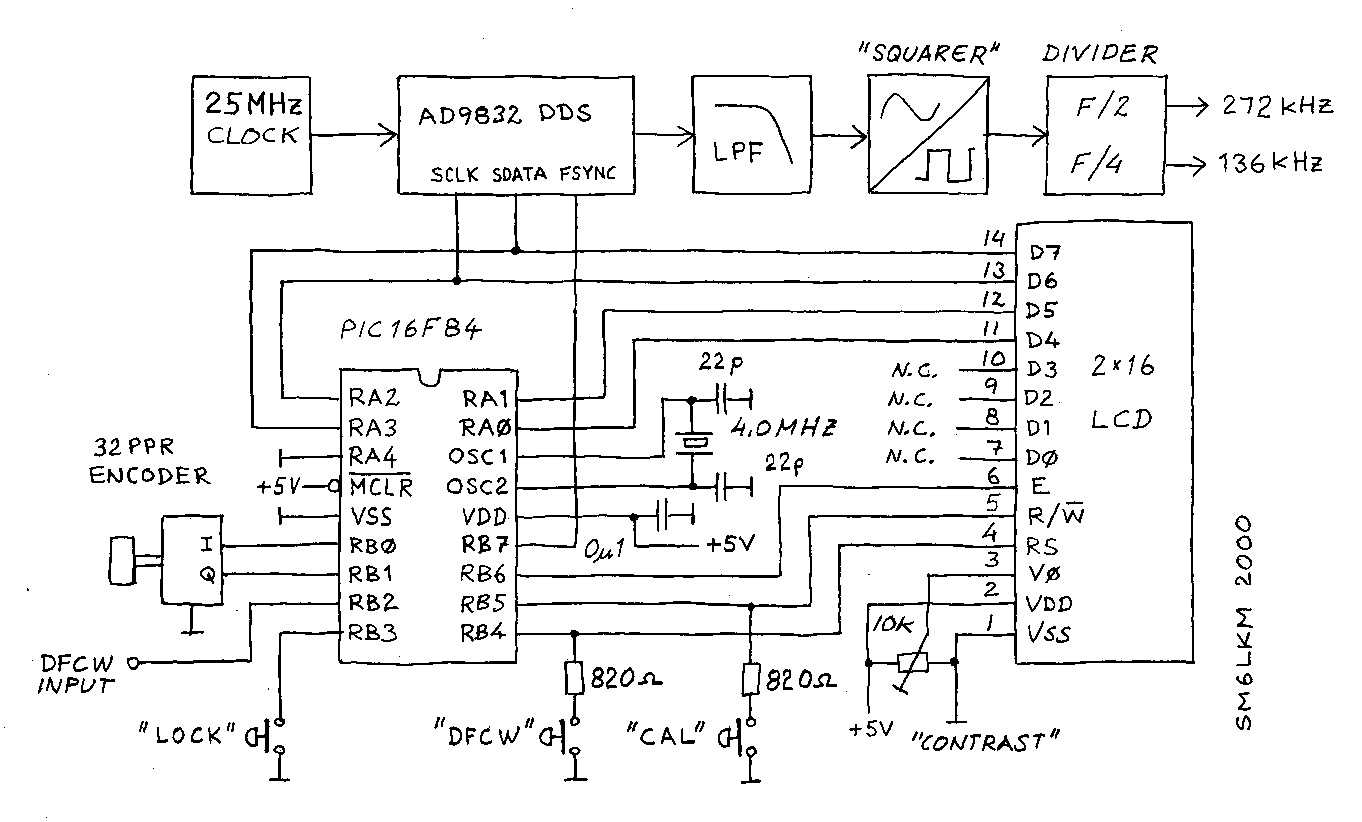 PIC controlled DDS VFO – Circuit Schematic